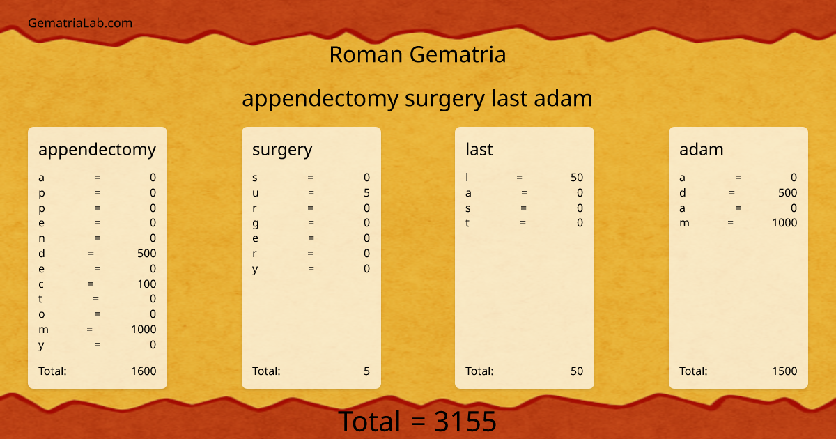 appendectomy surgery last adam in roman Gematria